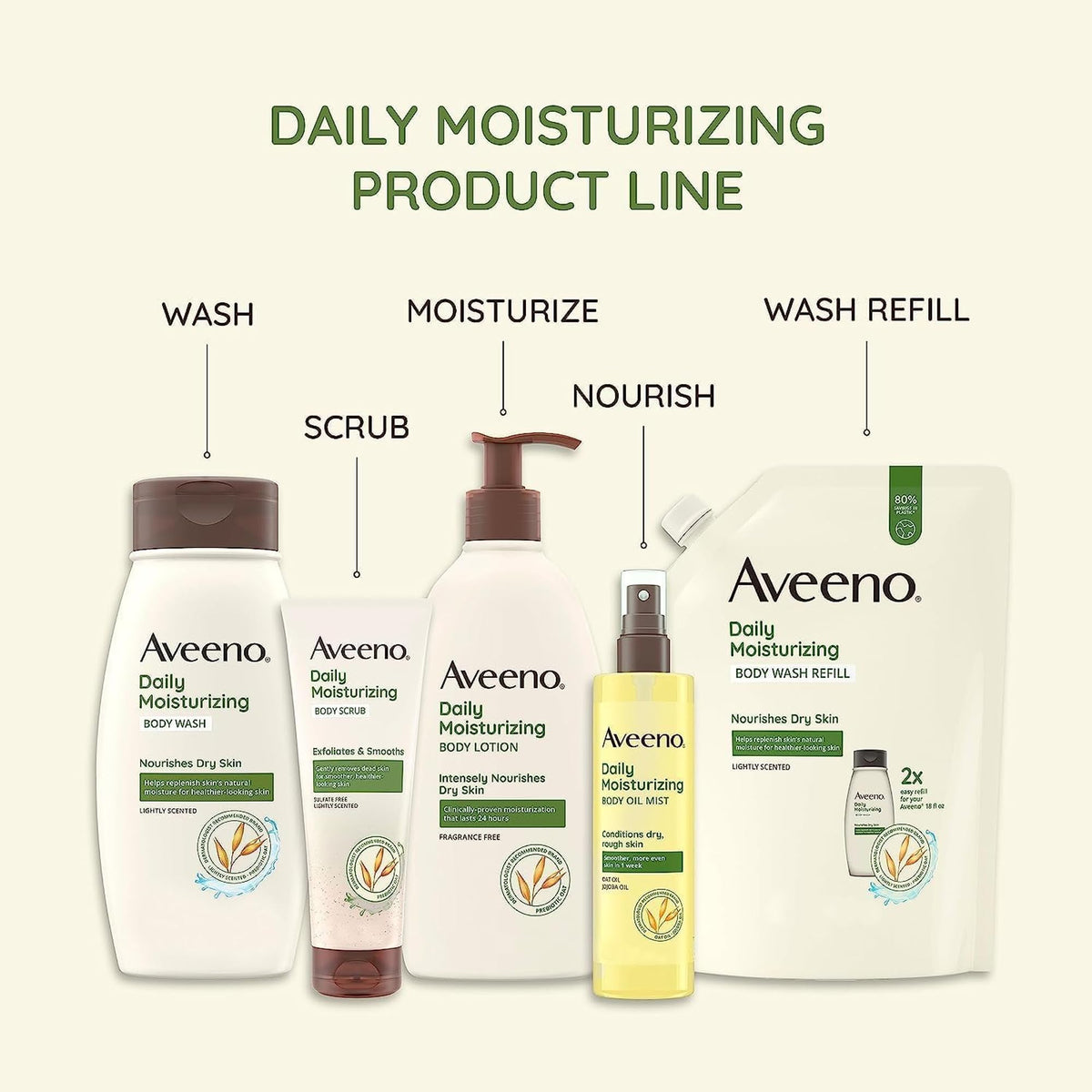 Aveeno Daily Moisturizing Body Lotion, Fragrance-Free, 18 fl. oz