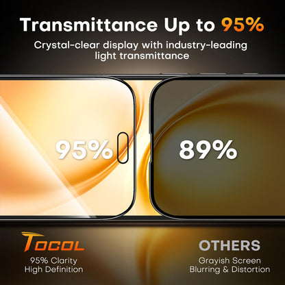 TOCOL for iPhone 17 Screen Protector, Easy Installation