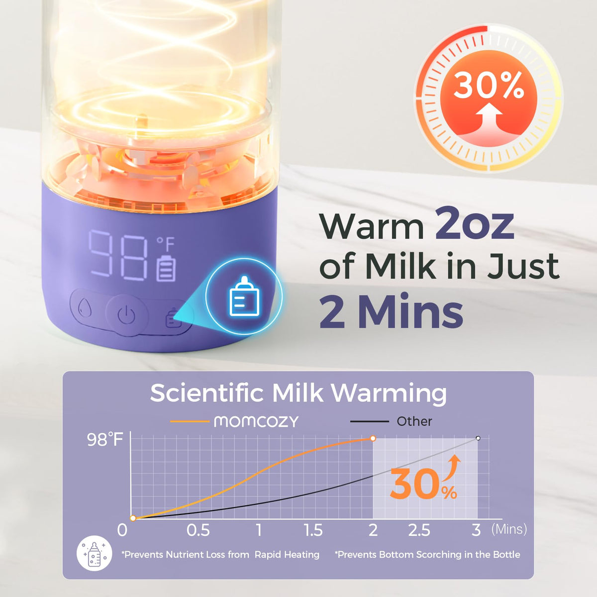 Momcozy Portable Bottle Warmer for Breast Milk, Baby Travel Essentials