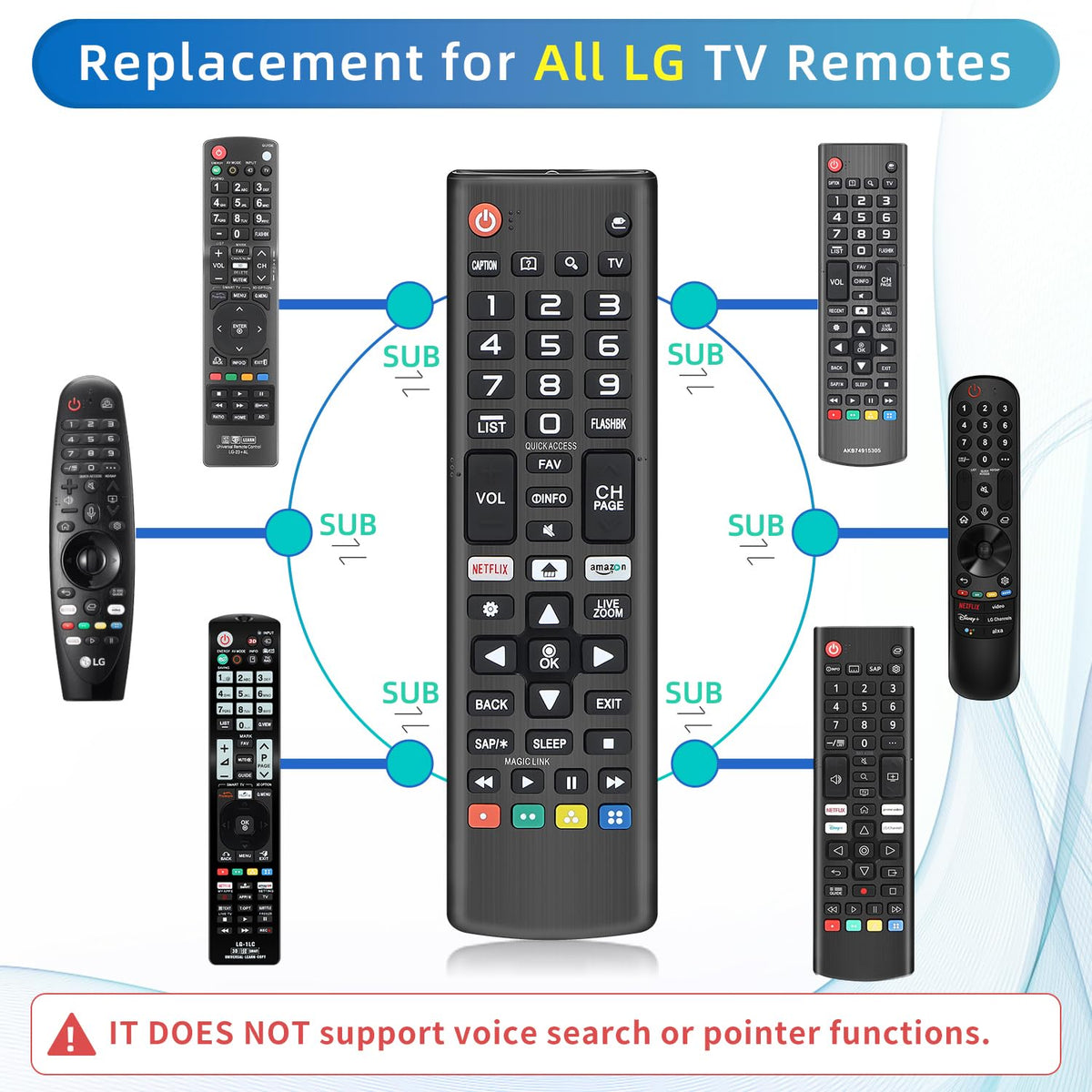 Rechargeable TV Remote for Samsung Smart TVs. Replacement Voice Remote.