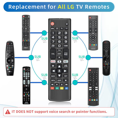 Rechargeable TV Remote for Samsung Smart TVs. Replacement Voice Remote.