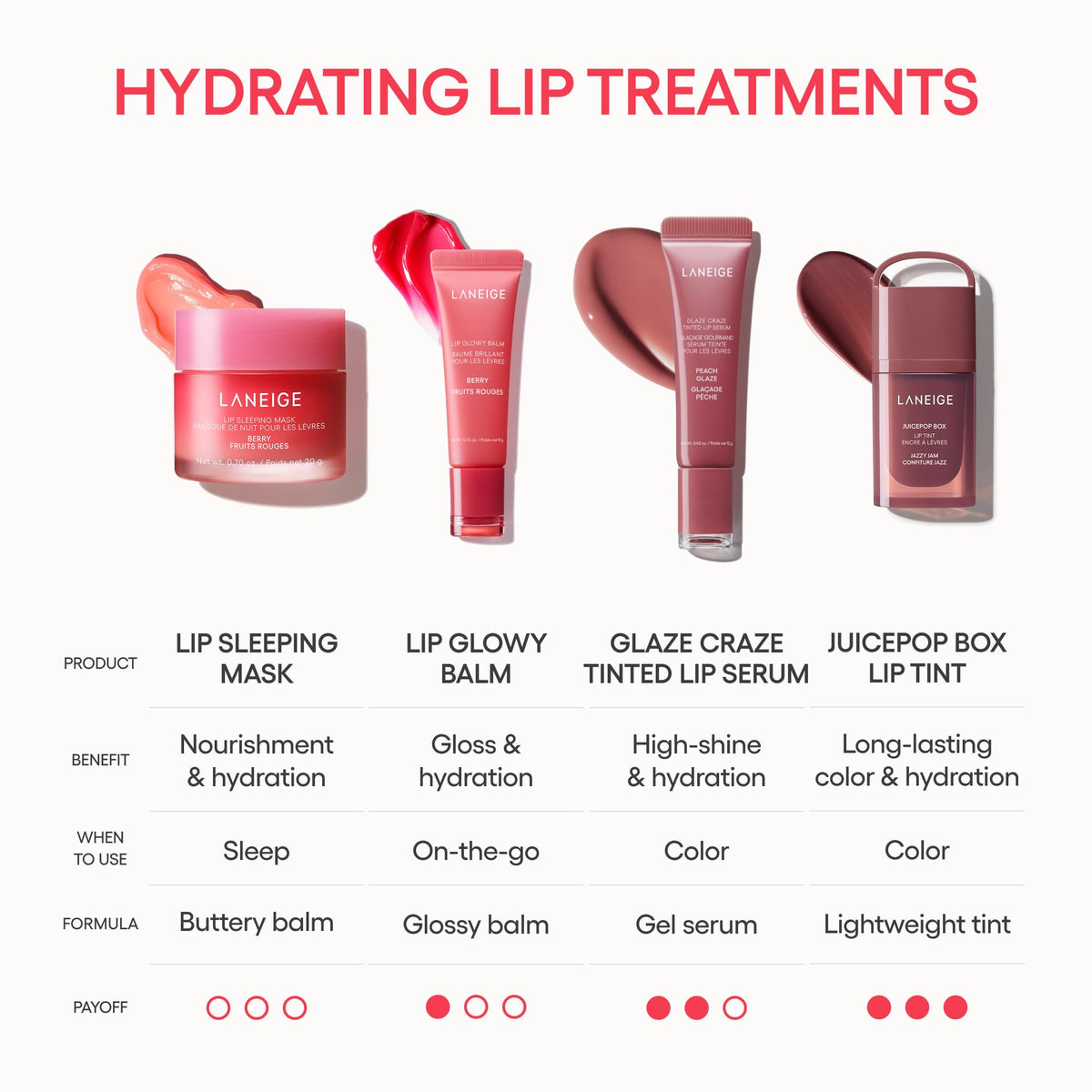 LANEIGE Lip Glowy Balm | Sheer Tinted Lip Treatment Balm Tube
