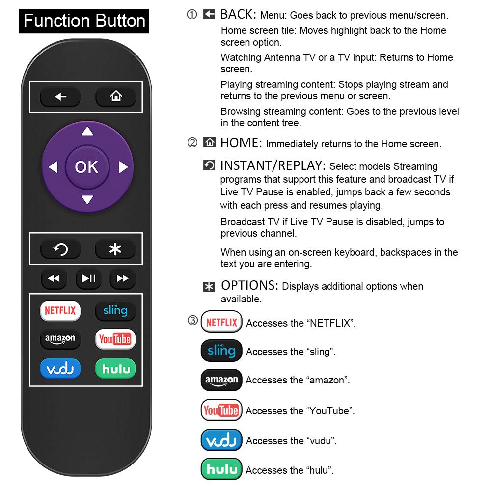 Universal Remote Control for Almost All LG TVs, for LG TV Remote