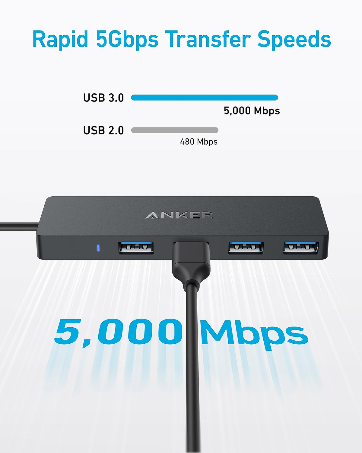 Anker USB Hub, 4-in-1 USB Splitter, 4 USB-A Ports with 5Gbps Data Transfer