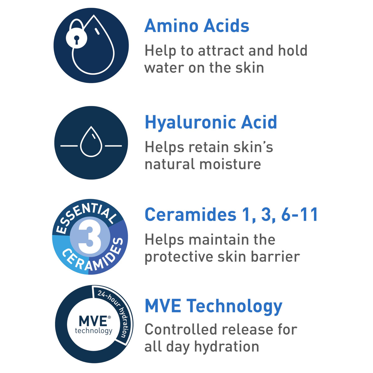 CeraVe Hydrating Cream To Foam Cleanser, Gentle Face Cleanser, 19oz