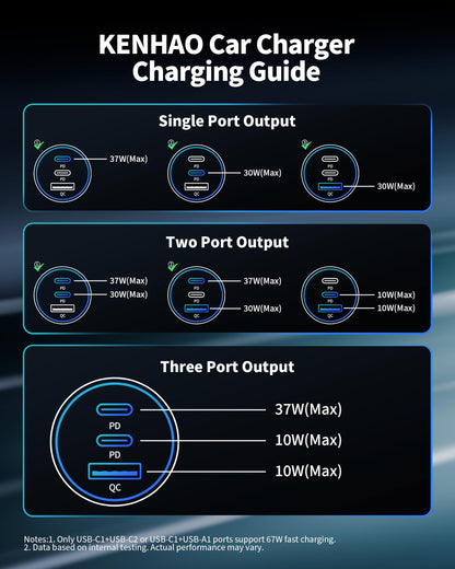 67W 3-Port Super Fast Type C Car Charger USB C for Samsung S26 S25 S24 S23