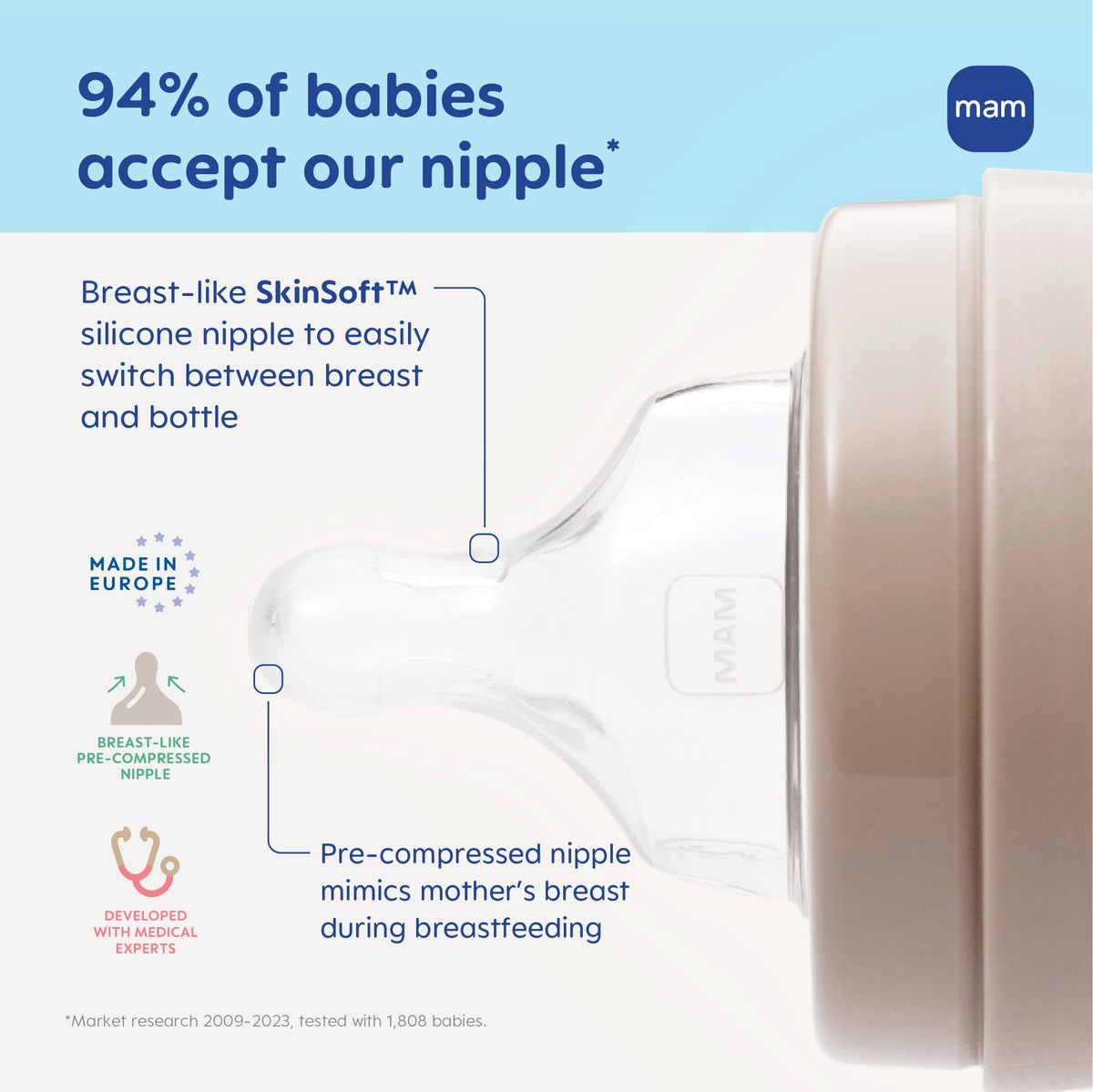 MAM Baby Bottle Anti-Colic Medium Flow Nipples, Fits All MAM Bottles, 2 Pk