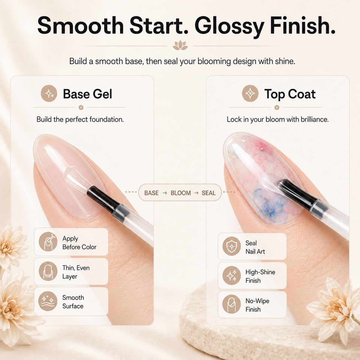 Beetles Nail Dehydrator and Primer Set 2Pcs 15 ml