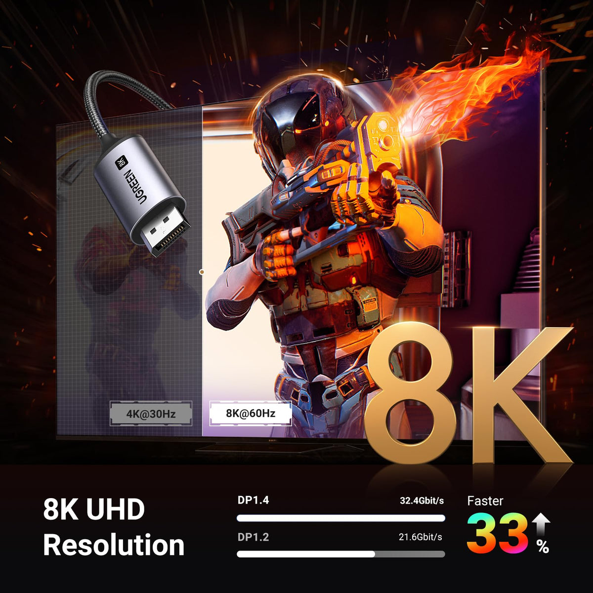 UGREEN Unidirectional USB C to DisplayPort 1.4 Cable 8K@60Hz 4K@240Hz 6.6FT