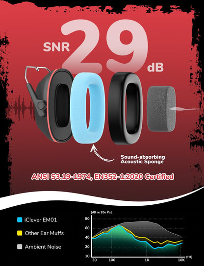 iClever EM01 Ear Defenders Children SNR 29dB for Autism&Concentration Aid