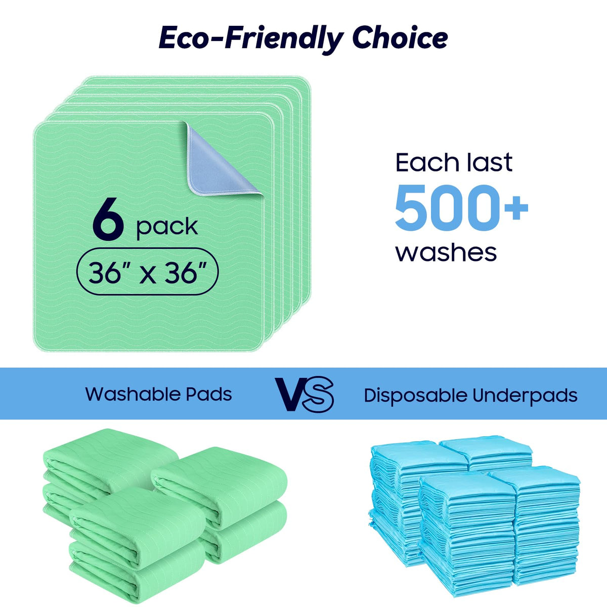 Fygrip 4 Pack 36” x 36” Extra Heavy Absorbency Washable Underpads Bed Pads