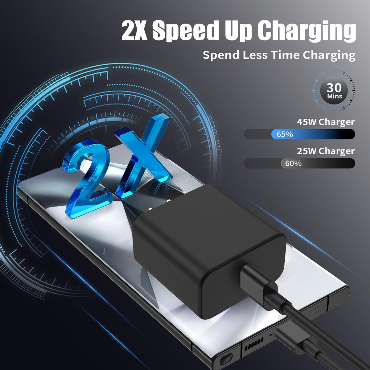 Type C Charger Fast Charging,4Pack 25W Super USB C Fast Charger Block
