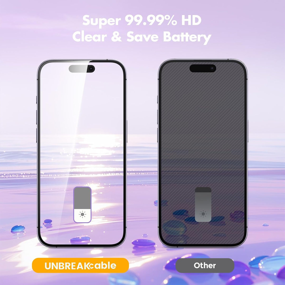 UNBREAKcable Privacy Screen Protector for iPhone 15, Full Coverage