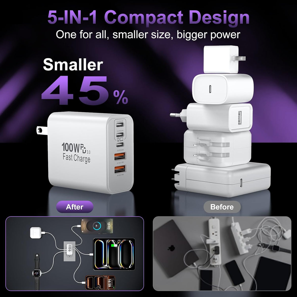 USB C Super Fast Charger Block, 100W USBC Charging Block Wall Plug Adapter