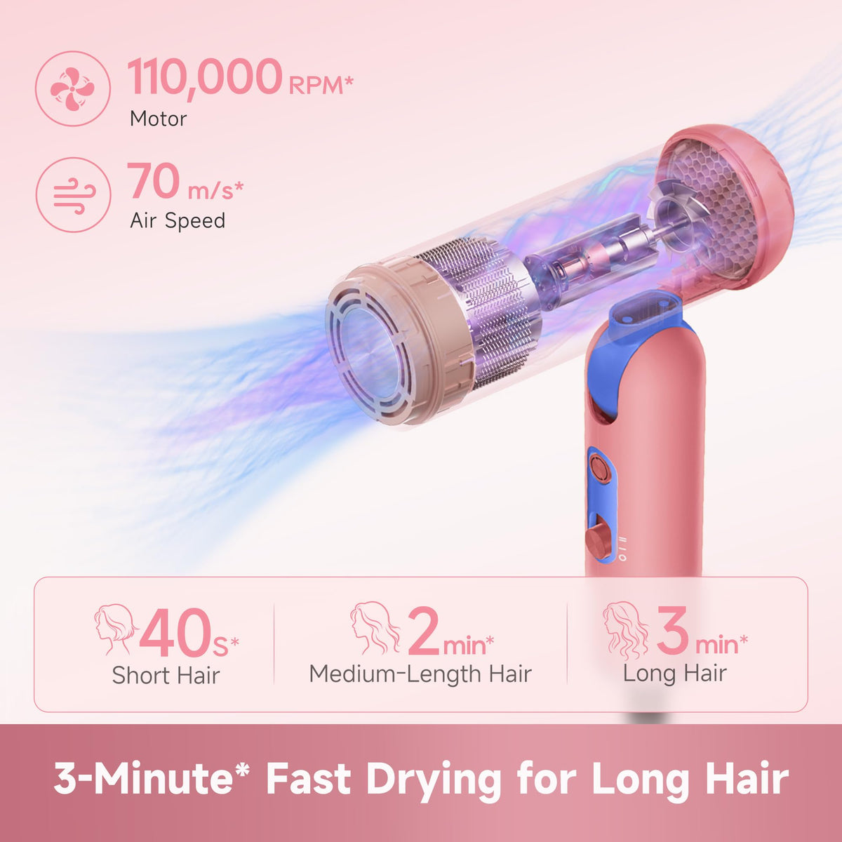 Dreame Pocket Cake Dual Voltage Hair Dryer with Diffuser, Travel Blow Dryer
