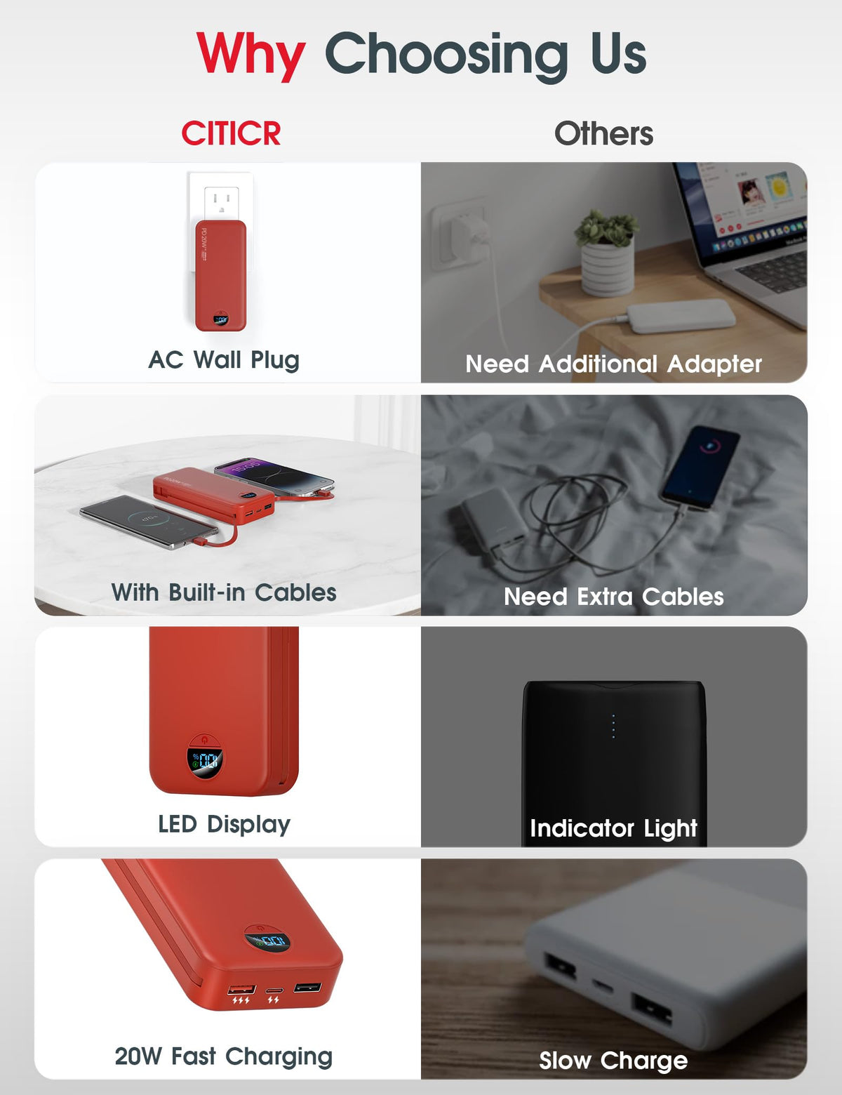 citicr Portable Charger 10000mAh PD20W w/Built-in Cables & Wall Plug Purple