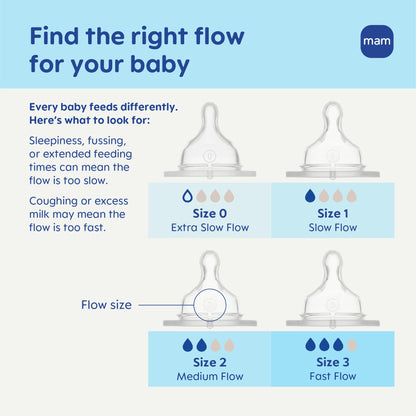 MAM Baby Bottle Anti-Colic Medium Flow Nipples, Fits All MAM Bottles, 2 Pk