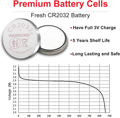 Warriors 5X CR2032 Batteries, 3V 240mAh Lithium Coin Batteries