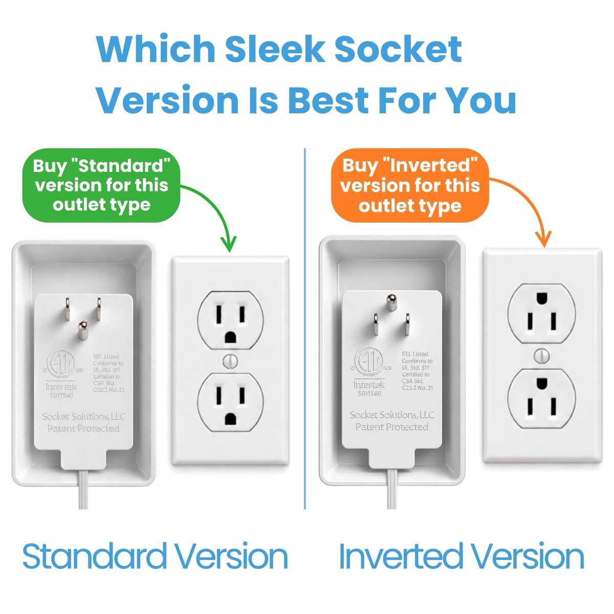 Sleek Socket Original & Patented Ultra-Thin Outlet Concealer with Cord Concealer Kit, Flat Extension Cord with Multi Outlets Power Strip, Ideal for Home Improvement, Hide Bulky and Messy Cords