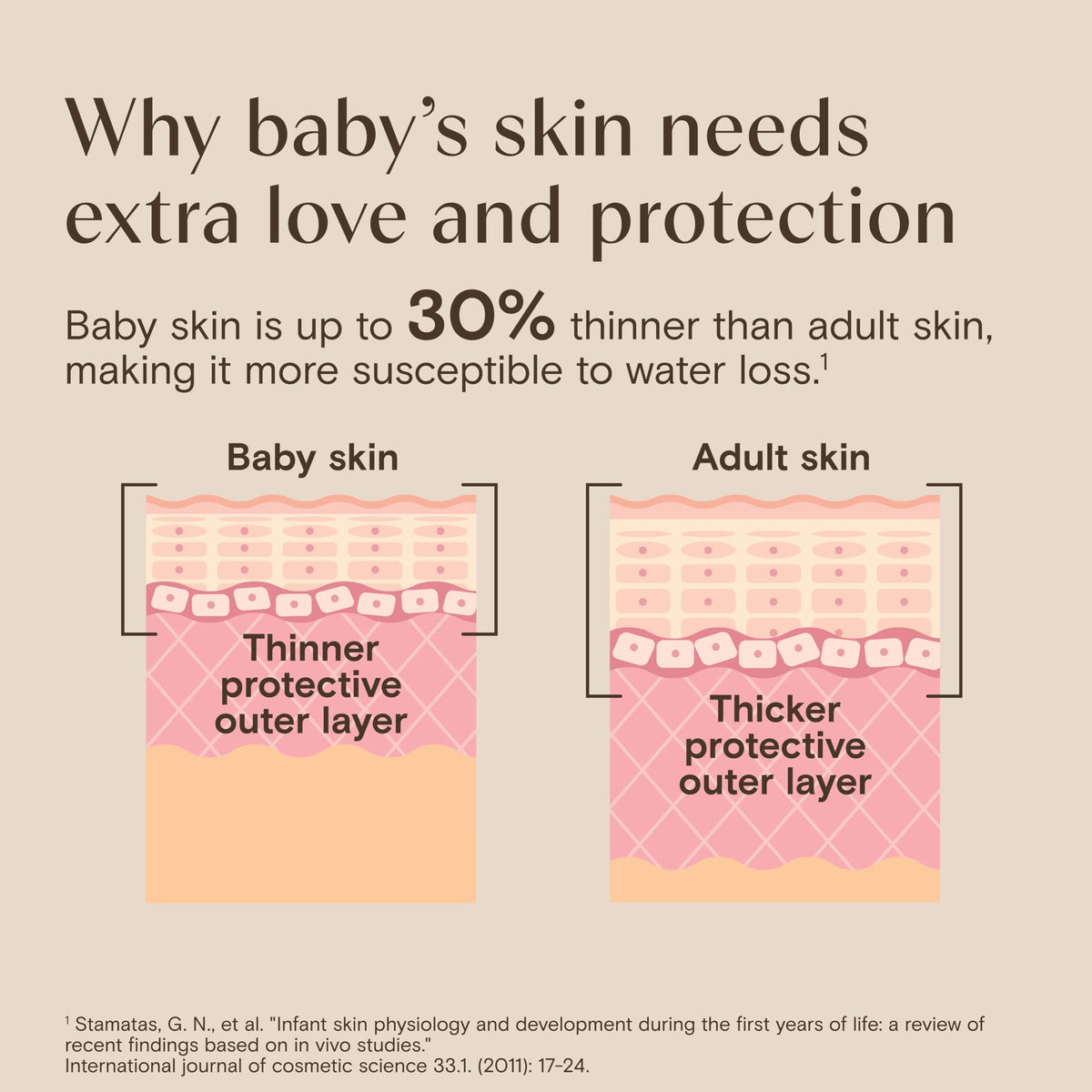 Aveeno Baby Calming Comfort Bath & Body Wash, Lavender & Vanilla, 8 fl oz