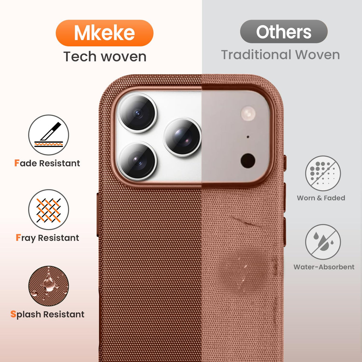 Mkeke for iPhone 17 Pro Max Case Techwoven Green, [Compatible with MagSafe] [Camera Control Cover] [Premium Tech Woven Fabric] [Drop Protection] Shockproof Skin-Friendly