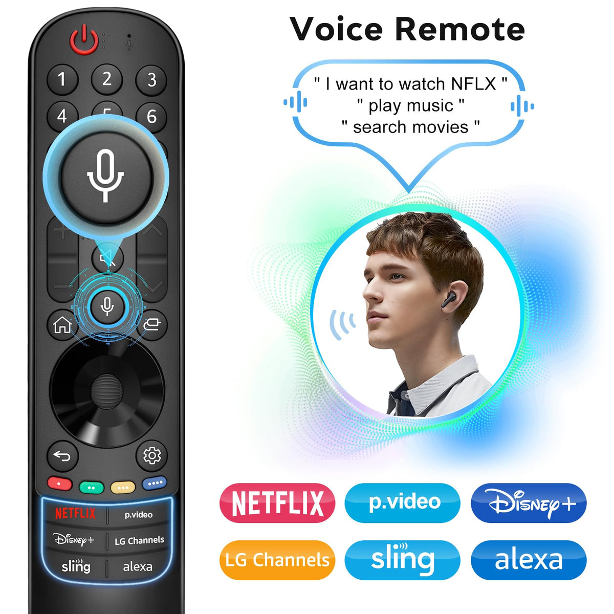 Replacement for Samsung TV Remote, for All 2018-2024 Samsung Remote Control for Smart TV with Voice Control. No Solarcell. 2-Year Warranty.