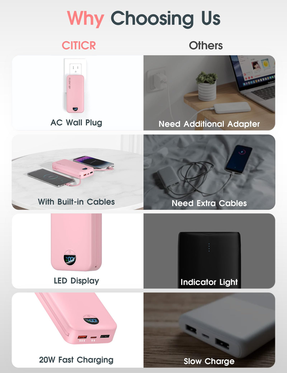 citicr Portable Charger 10000mAh PD20W w/Built-in Cables & Wall Plug Purple