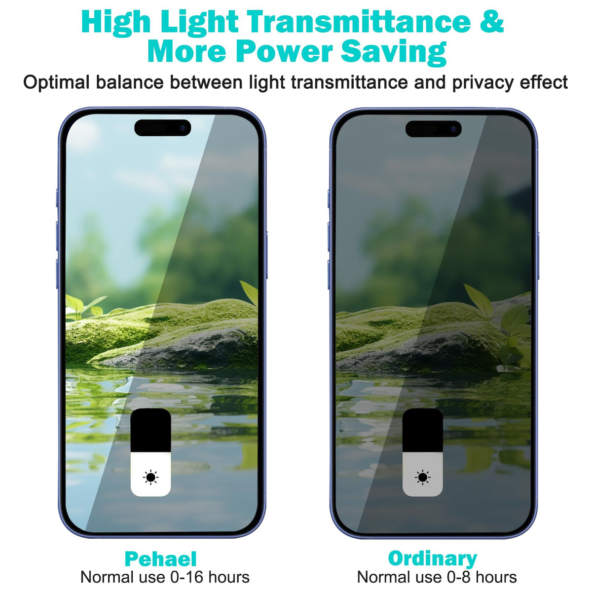 PEHAEL for iPhone 18 Pro Privacy Screen Protector+Camera Lens Protector
