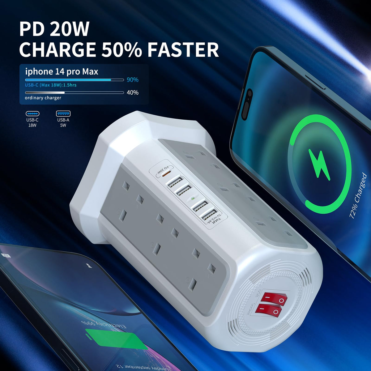 HAFINO Tower Extension Lead with USB Slots, PD18W USB C Fast Charger, 1.8M