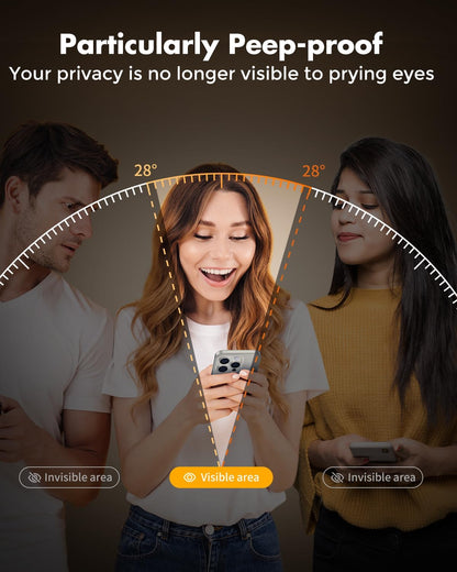 UNBREAKcable Privacy Screen Protector for iPhone 15, Full Coverage