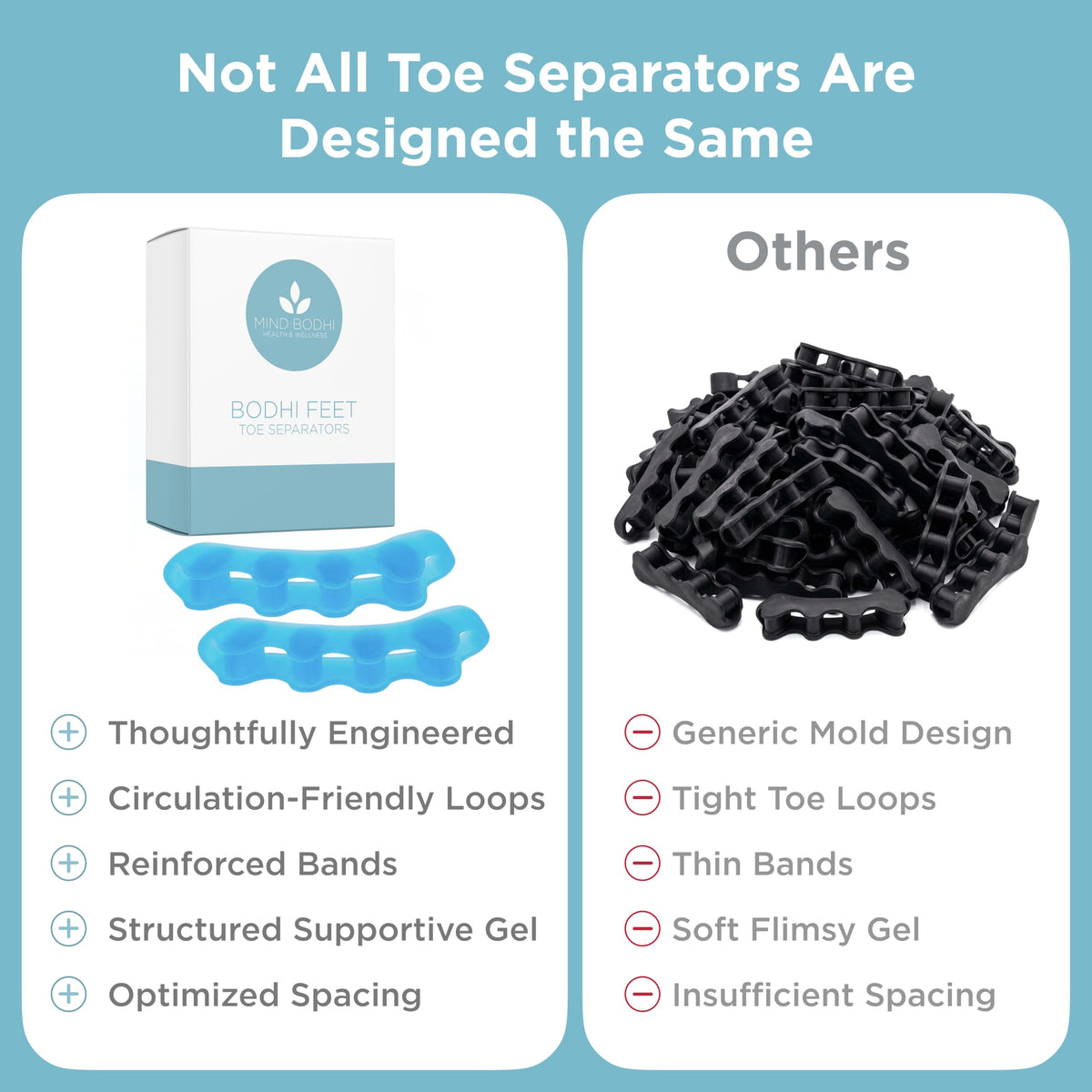 Mind Bodhi Toe Separators/Toe Spacers - Men & Women - Large Size - Blue