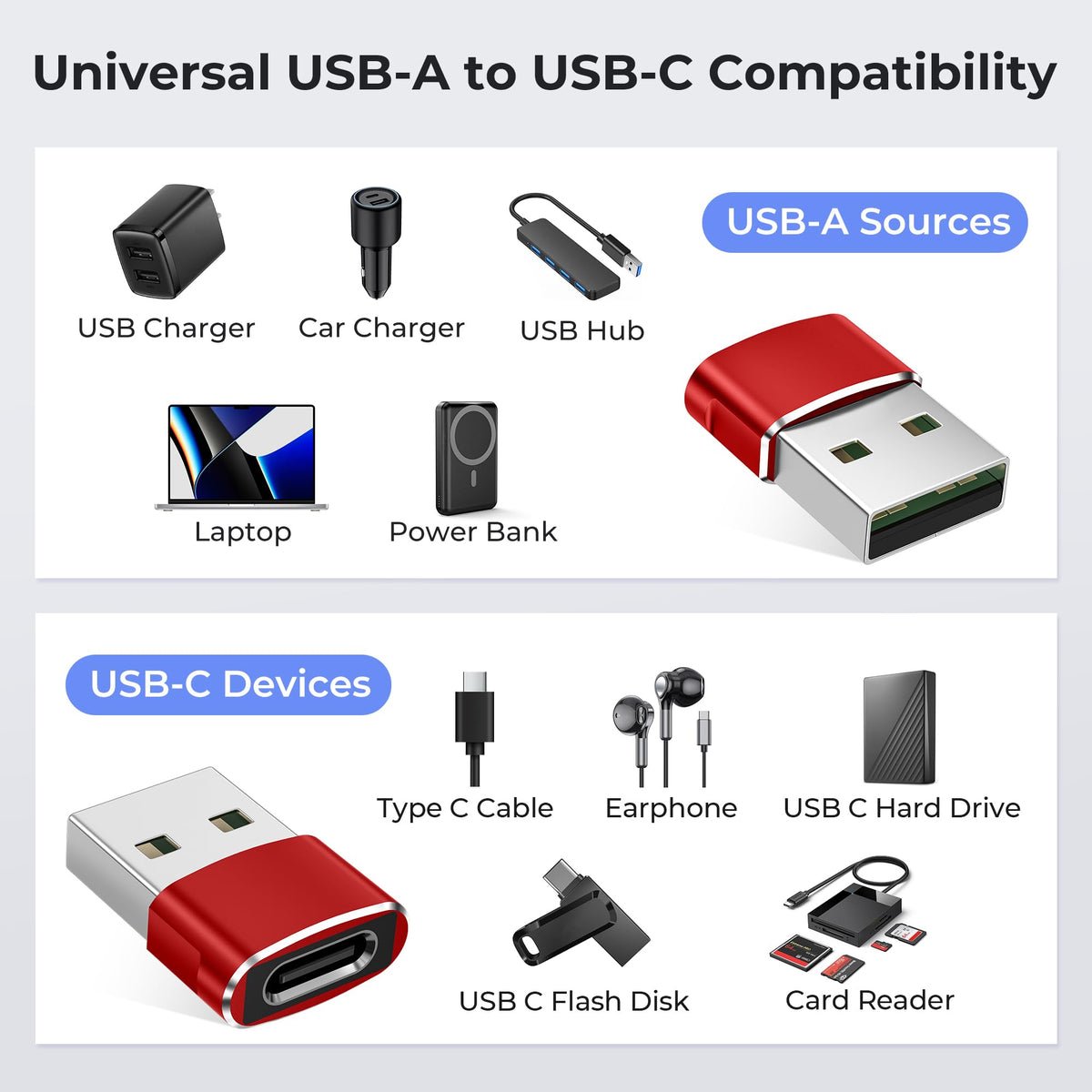 Basesailor USB to USB C Adapter,USBC Female to USB A Male Charger Adapter
