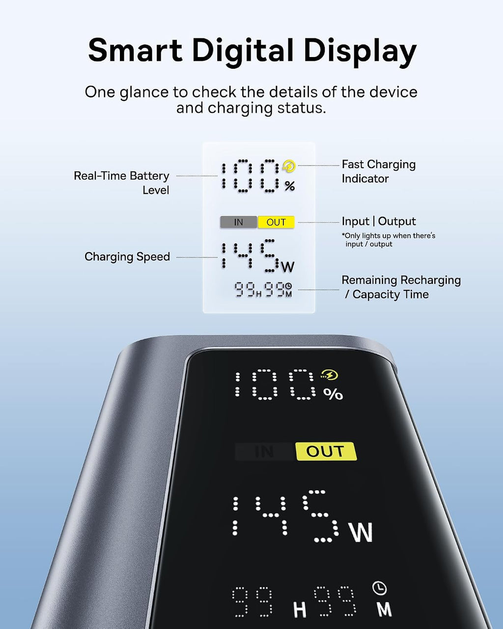 Baseus 145W Power Bank 20,800mAh 100W USB C Charger Block