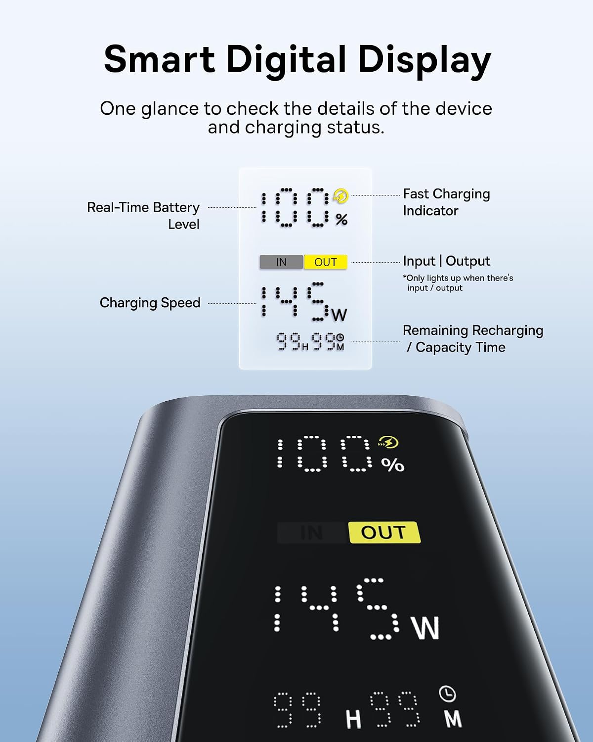 Baseus 145W Power Bank 20,800mAh 100W USB C Charger Block