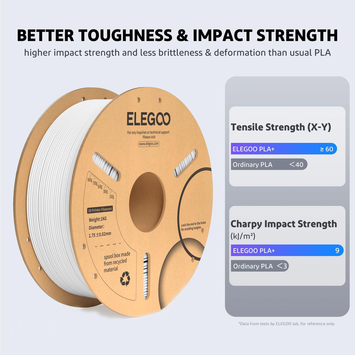 ELEGOO PLA Plus 3D Printer Filament 1.75mm White 2KG, Tougher & Stronger