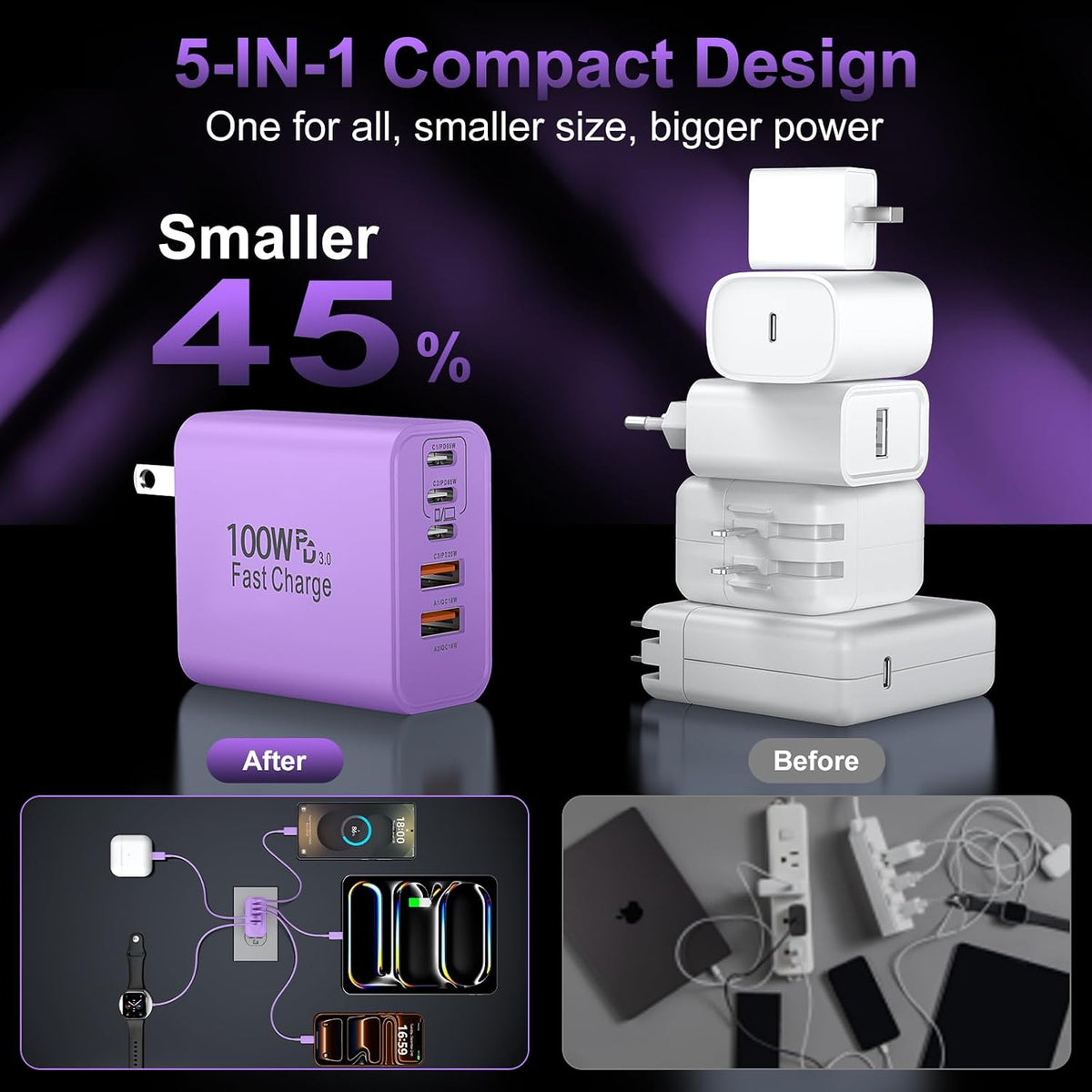 USB C Super Fast Charger Block, 100W USBC Charging Block Wall Plug Adapter