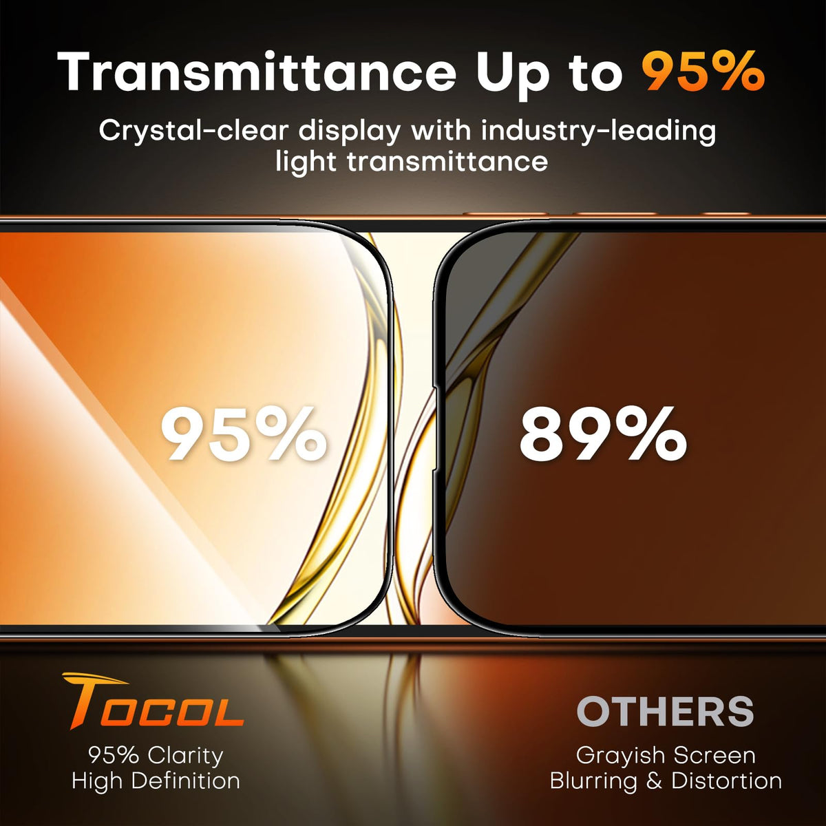 TOCOL for iPhone 17 Screen Protector, Easy Installation