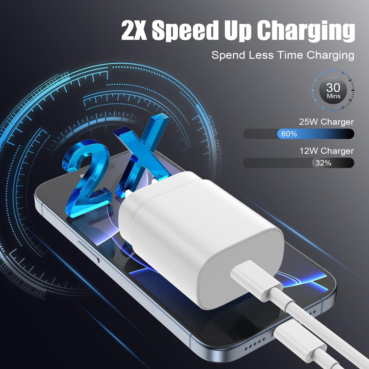 Type C Charger Fast Charging,4Pack 25W Super USB C Fast Charger Block