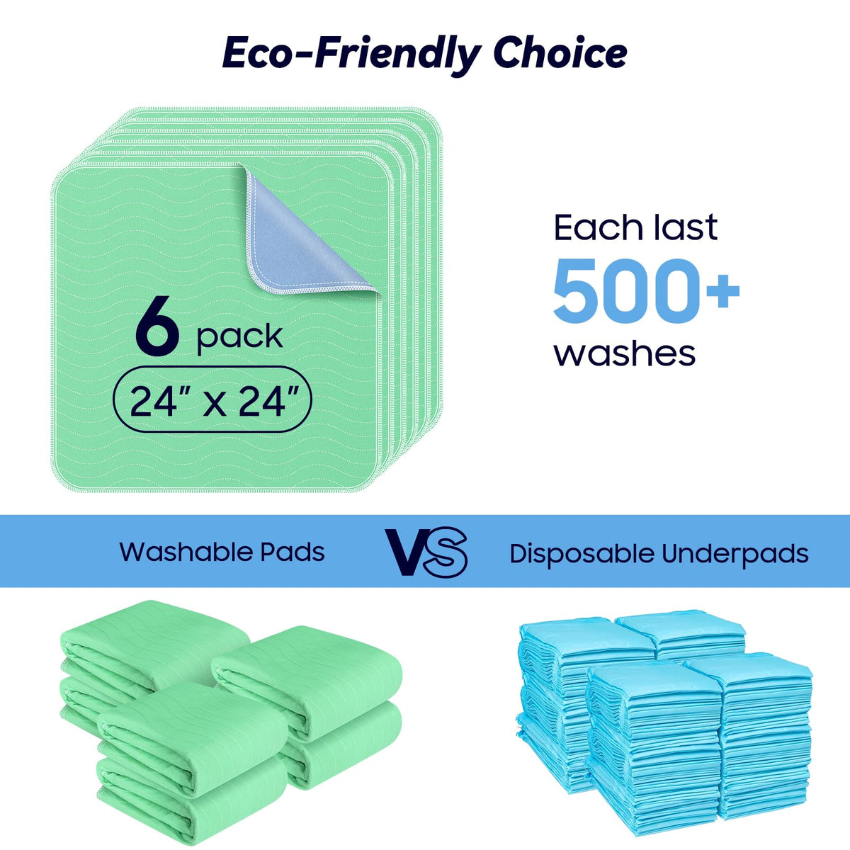 Fygrip 4 Pack 36” x 36” Extra Heavy Absorbency Washable Underpads Bed Pads