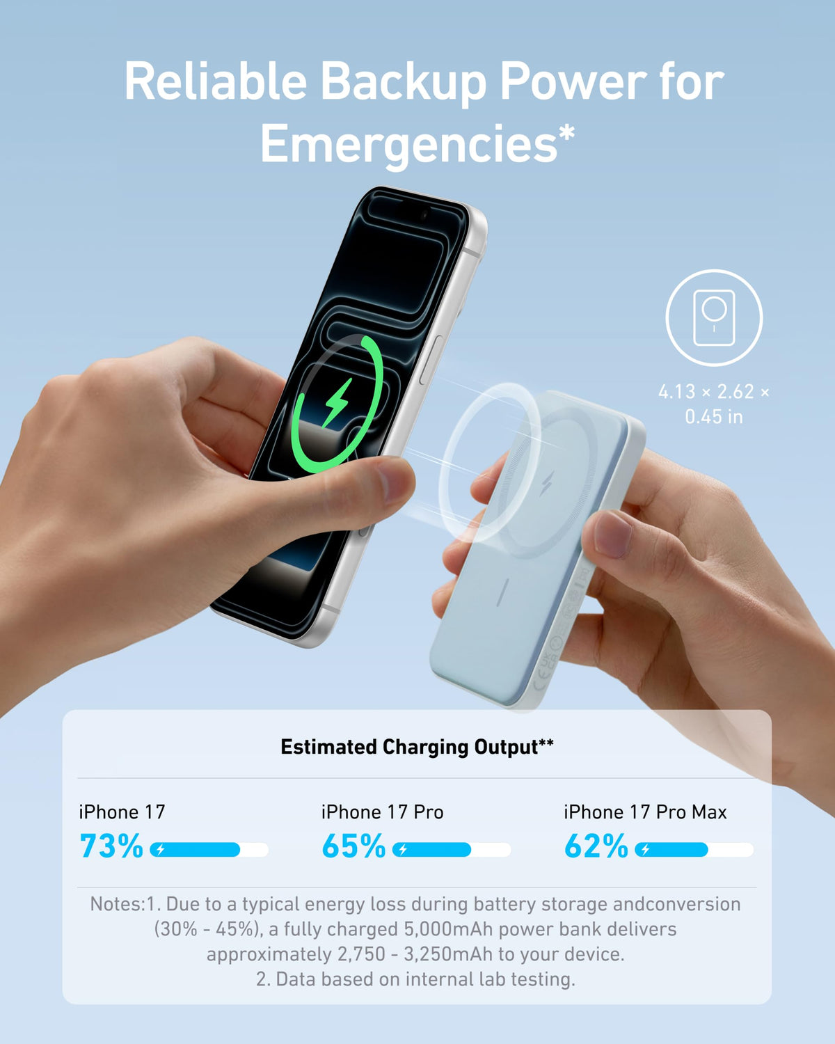 Anker 621 MagGo Power Bank, 5,000mAh Magnetic Portable Charger