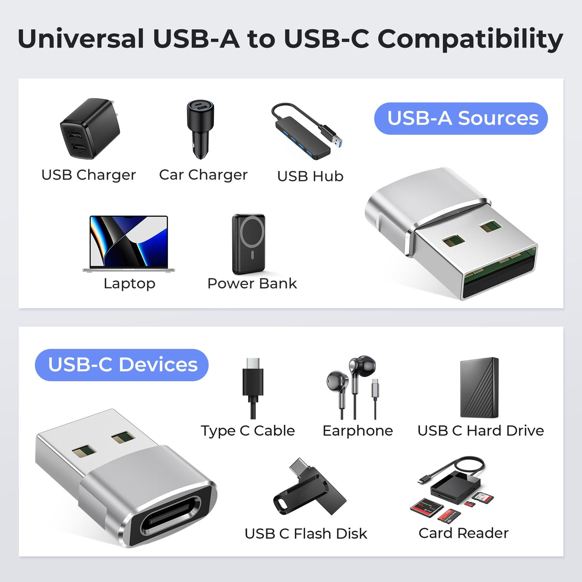 Basesailor USB to USB C Adapter,USBC Female to USB A Male Charger Adapter