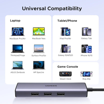 UGREEN Revodok 6 in 1 USB C Hub Gigabit Ethernet Adapter with 4K HDMI