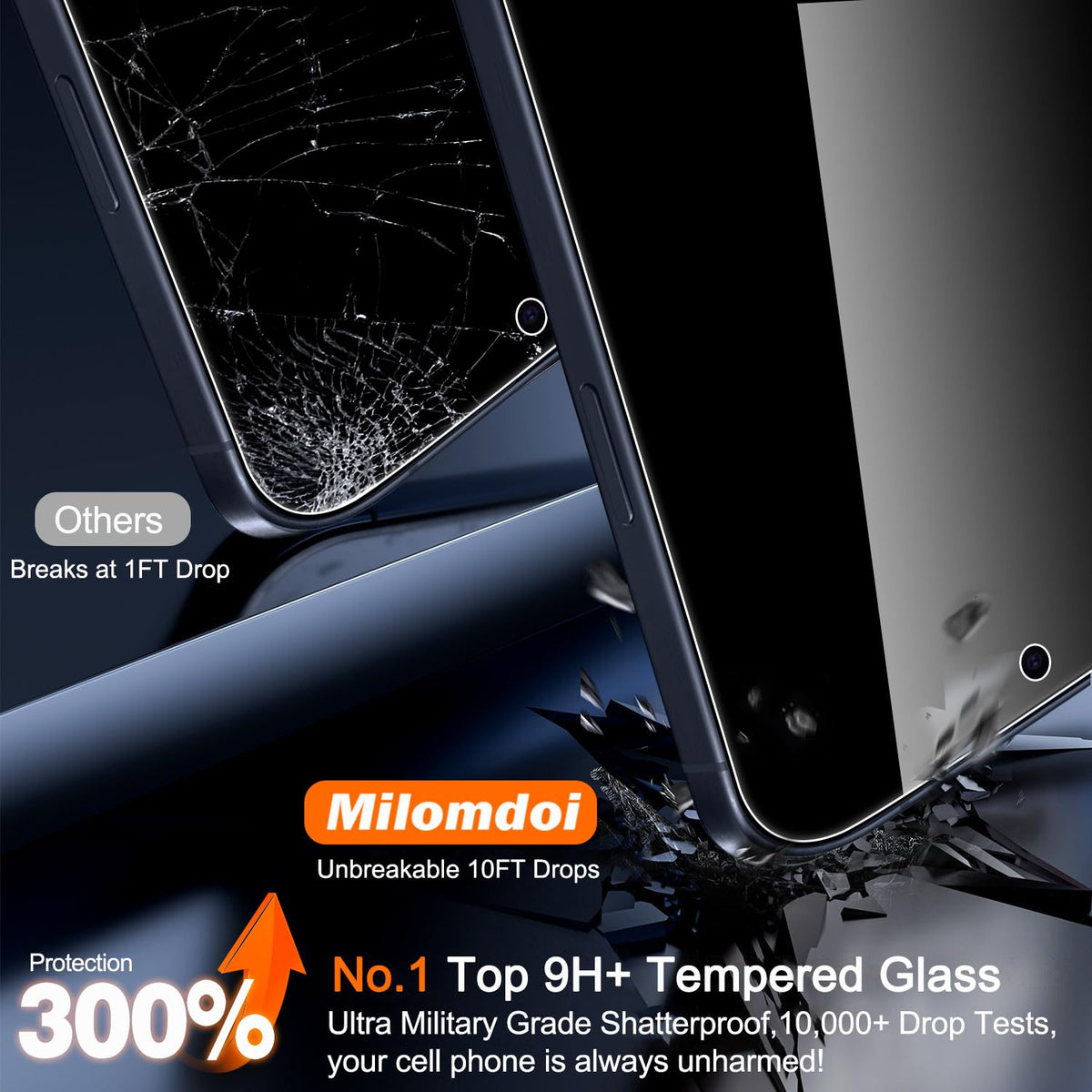 Milomdoi Privacy Screen Protector for iPhone 18 Pro Max, Tempered Glass