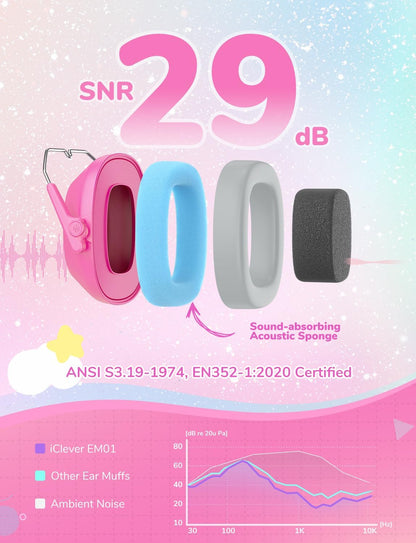 iClever EM01 Ear Defenders Children SNR 29dB for Autism&Concentration Aid