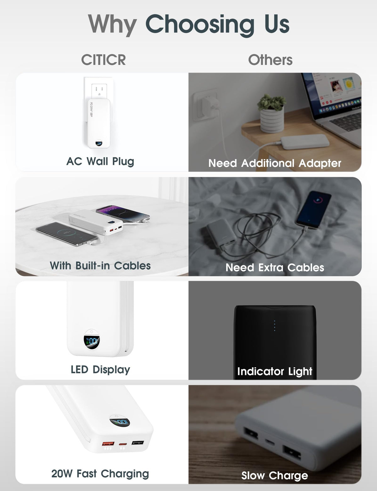 citicr Portable Charger 10000mAh PD20W w/Built-in Cables & Wall Plug Purple