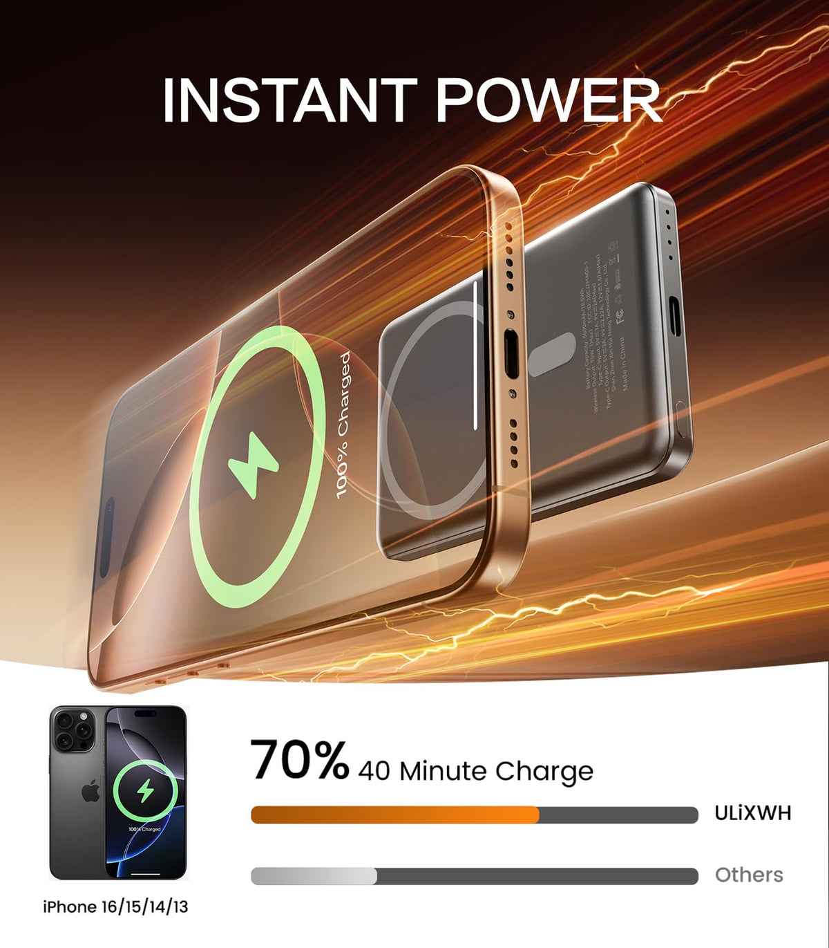 [0.3" Ultra Slim] [Alloy-Made] ULiXWH for Magsafe Portable Charger iPhone