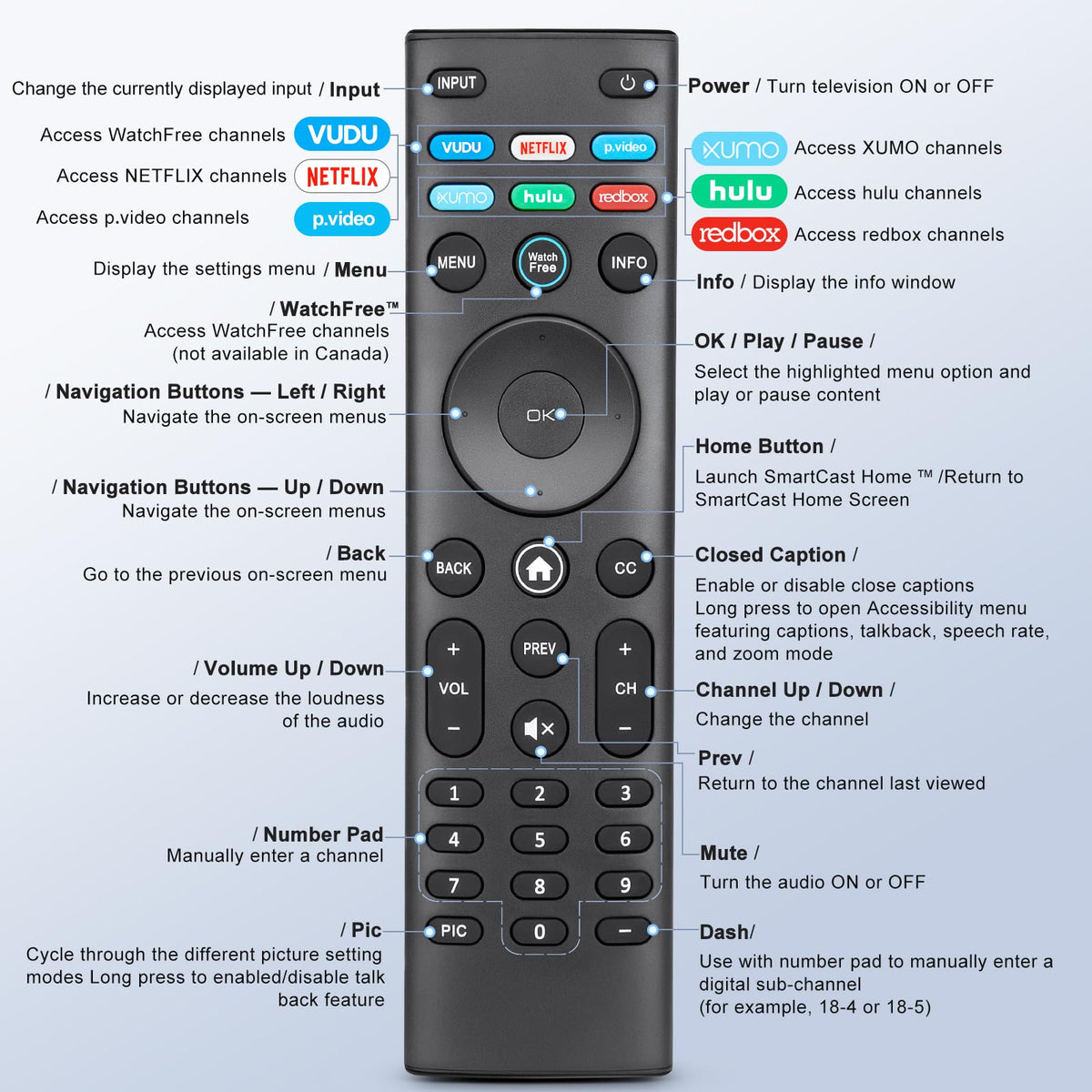 Replacement for Samsung TV Remote, for All 2018-2024 Samsung Remote Control for Smart TV with Voice Control. No Solarcell. 2-Year Warranty.