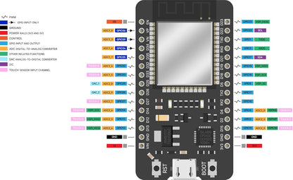 ELEGOO 3PCS ESP-32 Dev Boards, ESP-WROOM-32, USB-C, WiFi Bluetooth 4.2