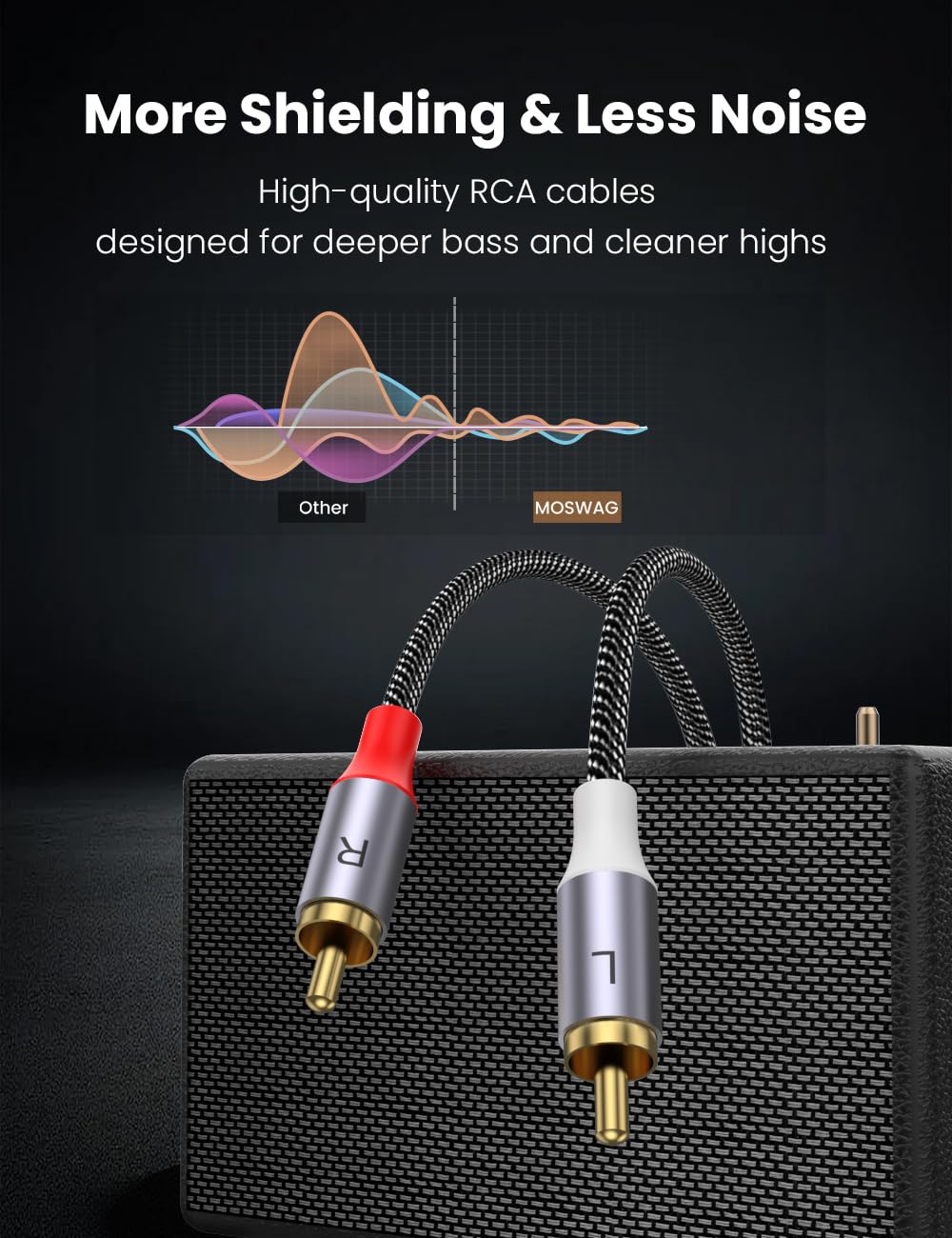 MOSWAG 2RCA Male to 2RCA Male Phono Cable 1m, 2 RCA Audio Cable Phono Lead