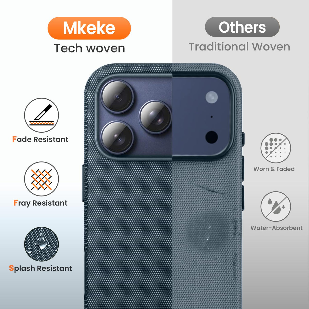 Mkeke for iPhone 17 Pro Max Case Techwoven Green, [Compatible with MagSafe] [Camera Control Cover] [Premium Tech Woven Fabric] [Drop Protection] Shockproof Skin-Friendly